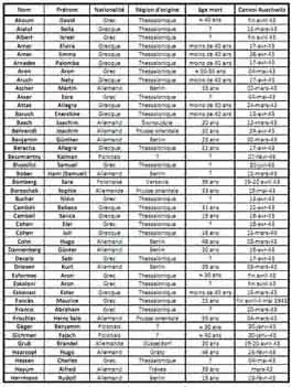 Liste noms 1