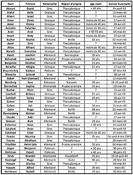 Liste noms 1