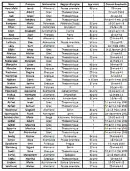 Liste noms 2
