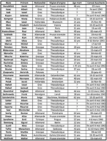 Liste noms 2