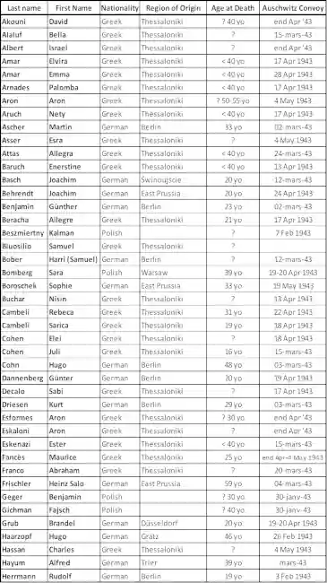 Name list 1