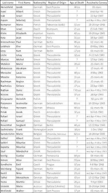 Name list 2